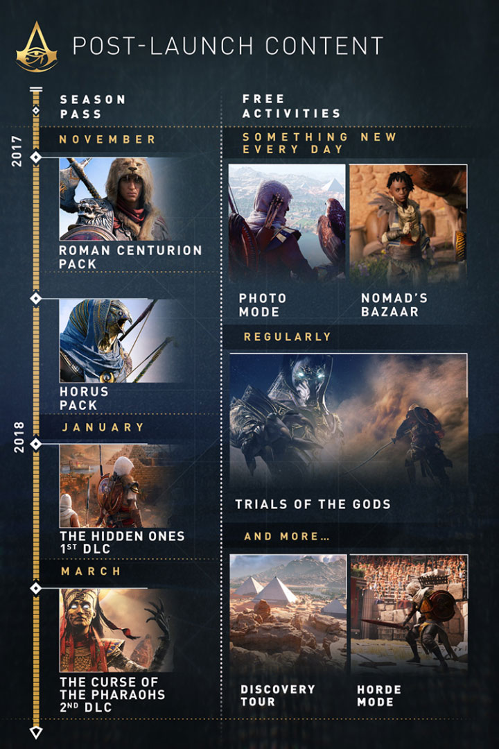This is the first big patch (1 - Game updates - Assassins Creed Origins - Appendix - Assassins Creed Origins Guide