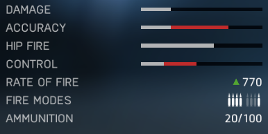 Suomi - SMG | Weapons in Battlefield V - Weapons - Battlefield V Guide