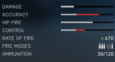 MP28 - SMG | Weapons in Battlefield V - Weapons - Battlefield V Guide