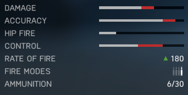 RSC - Sniper rifles | Weapons in Battlefield V - Weapons - Battlefield V Guide