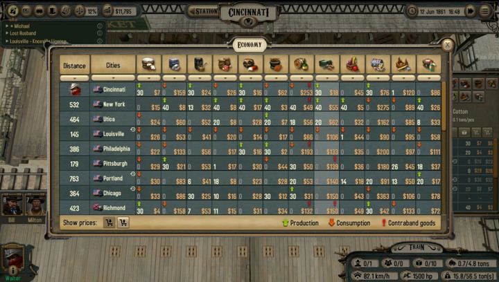 Market screen - Comparison of profitable activities | Transportation - Transportation - Bounty Train Game Guide