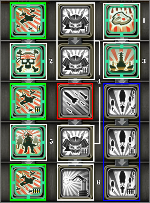 Final Squadron - ABSOLUTELY NECESSARY POWER - Empire of The Rising Sun - Special powers - Empire of The Rising Sun - Command & Conquer: Red Alert 3 - Game Guide and Walkthrough