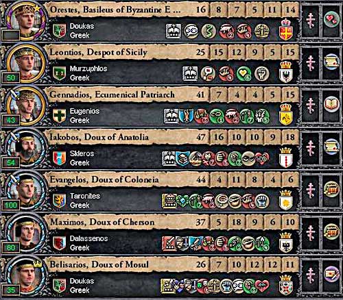 Its easy to get lost in here. - Landed Titles - Glossary - Crusader Kings II - Game Guide and Walkthrough