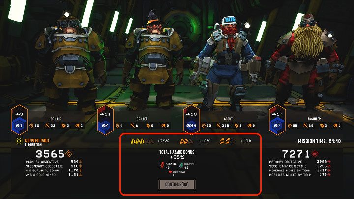 Of course, you can get better rewards for harder missions, but you will have to work hard to complete them - Deep Rock Galactic: Difficulty levels - General information - Deep Rock Galactic Guide