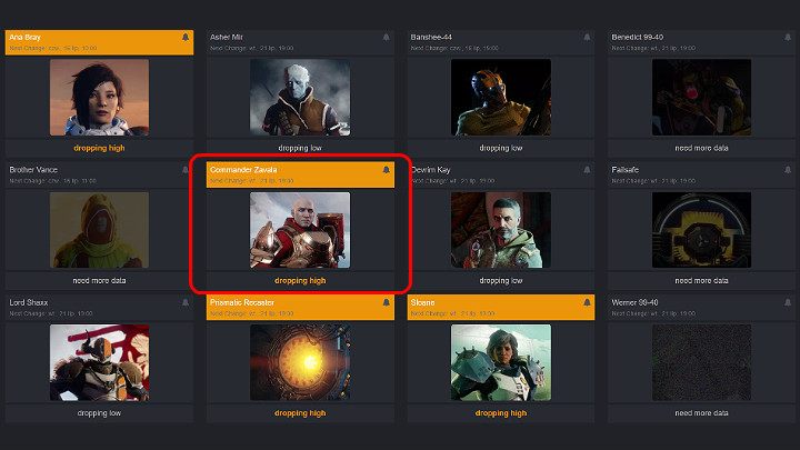 If one or two of your items decrease your overall Gear Score and its hard for you to get higher above a specific limit then there are several solutions in such a case - Destiny 2: Character - how to level up quickly and gain power? - Destiny 2: Levels and character development - Destiny 2 Game Guide