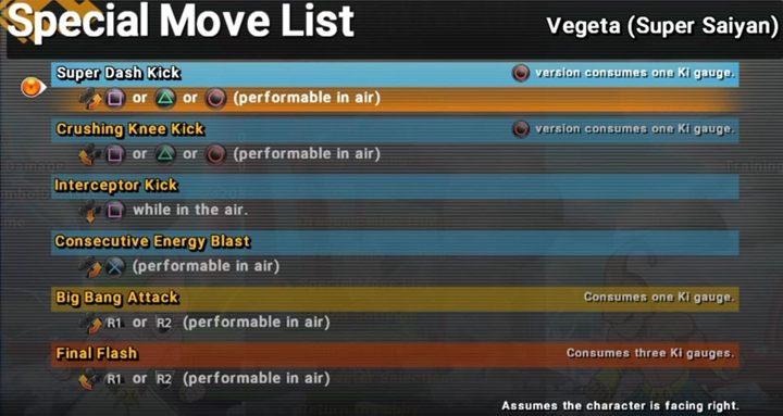 1 - Vegeta (Super Saiyan) | Characters - Characters - Dragon Ball FighterZ Game Guide