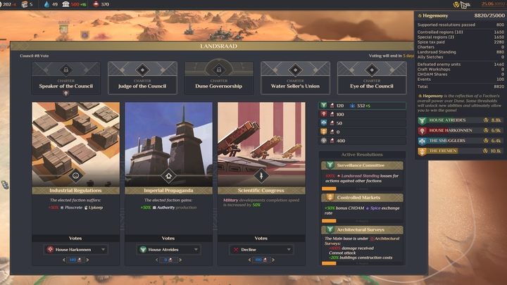 You can use Votes and Influence to support or reject available Resolutions. - Dune Spice Wars: Votes and Influence - Resources and raw materials - Dune Spice Wars Guide