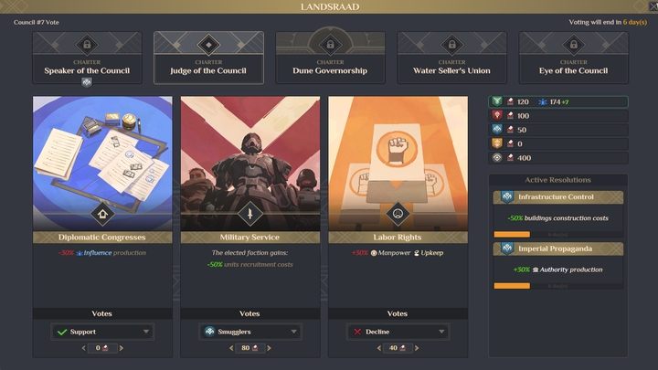 Resolutions have two forms: they can be positive (e - Dune Spice Wars: Landsraad Politics - Basics - Dune Spice Wars Guide