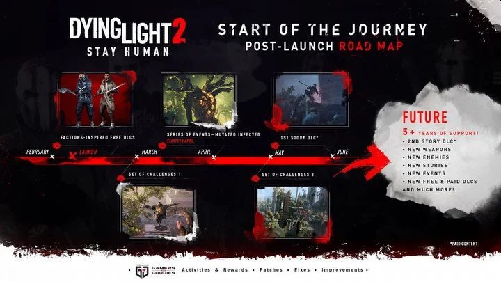 Dying Light 2 is planned to be supported with new content for at least 5 years after its release - Dying Light 2: Season Pass and DLC - Appendix - Dying Light 2 Guide