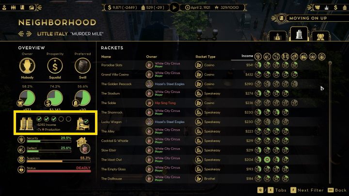 In the area panel, you will find information about the bonuses that come with owning a hotel. - Empire of sin: Hotel- why and how to build it? - FAQ - Empire of Sin Guide