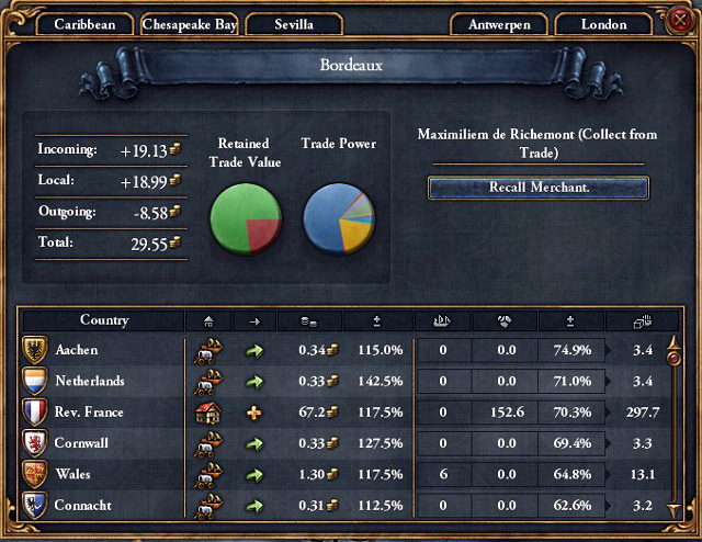 A trader can amass money or send it further, in hope of making a larger profit - Trade control - Trade - Europa Universalis IV - Game Guide and Walkthrough