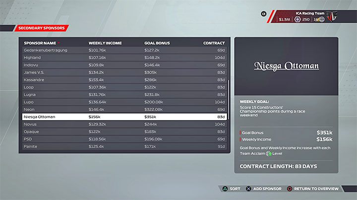 You need to worry about managing your cash only in My Team - F1 22: Career - tips and team management - Basics - F1 22 Guide
