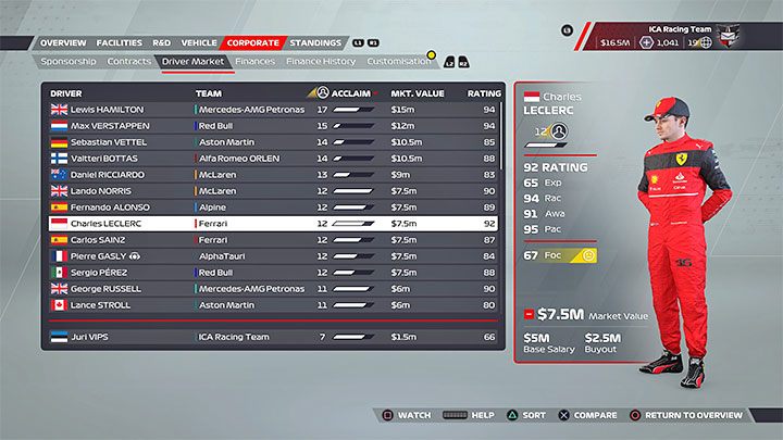 In a traditional career, your job is to sign contracts with real teams - F1 22: Career - tips and team management - Basics - F1 22 Guide