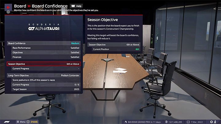 How to unlock: Achieve the board's season target - F1 Manager 2022: Trophies / Achievements - list of all, trophy guide - Appendix - F1 Manager 2022 Guide