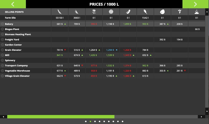 The prices marked in green are higher than typical market price - which doesnt mean that they are the best deal available! - From sowing to harvesting - step by step - For beginners - Farming Simulator 17 Game Guide