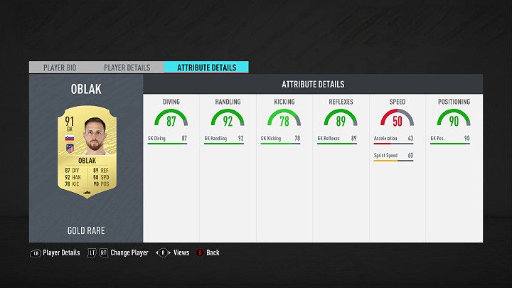 The goalkeeper is mandatory in every team - he is the one protecting and preventing the opponents from scoring a goal - FUT 20: Best players in La Liga Santander - FUT 20: Best players in FUT - FIFA 20 Guide