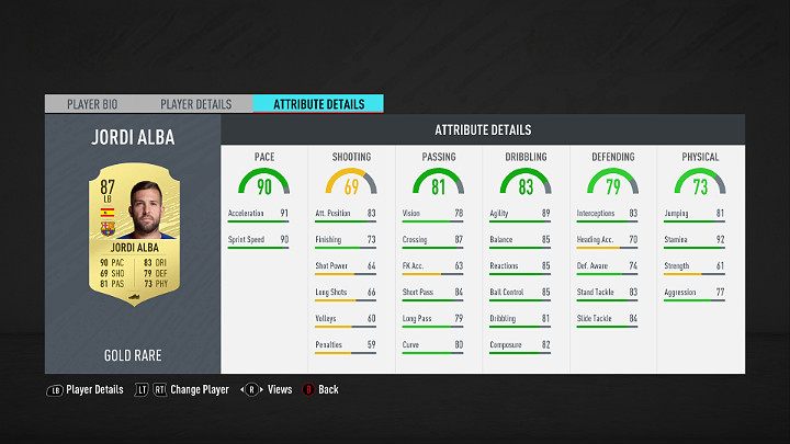 Defenders playing on the left side of the field must be fast so that they can effectively repel attacks performed on the sides of the field - FUT 20: Best players in La Liga Santander - FUT 20: Best players in FUT - FIFA 20 Guide