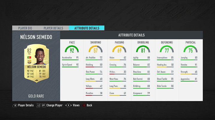 Defenders playing on the right side of the field must be fast so that they can effectively repel attacks performed on the sides of the field - FUT 20: Best players in La Liga Santander - FUT 20: Best players in FUT - FIFA 20 Guide