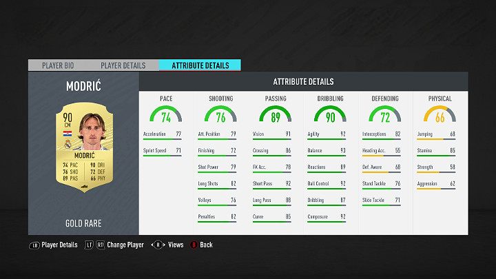 Central midfielders are versatile players who can move from the defense to the offense - when the team takes the ball, they can join the attack with a good result - FUT 20: Best players in La Liga Santander - FUT 20: Best players in FUT - FIFA 20 Guide