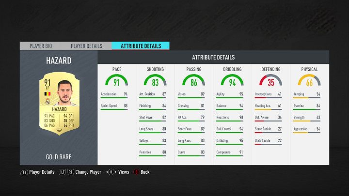 The winger can also be called a secondary striker - FUT 20: Best players in La Liga Santander - FUT 20: Best players in FUT - FIFA 20 Guide