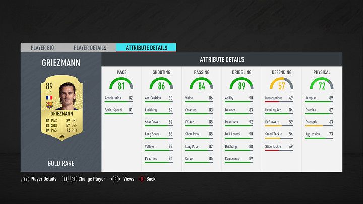 Strikers play closest to the opponents penalty area, and their main task is to score goals - FUT 20: Best players in La Liga Santander - FUT 20: Best players in FUT - FIFA 20 Guide