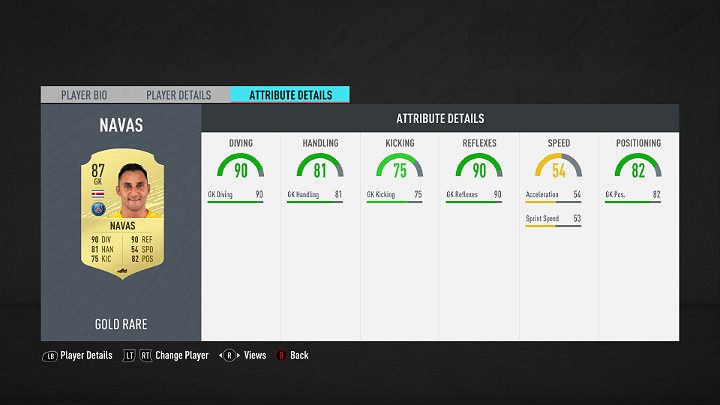 The goalkeeper is mandatory in every team - he is the one protecting and preventing the opponents from scoring a goal - FUT 20: Best players in Ligue 1 Conforama - FUT 20: Best players in FUT - FIFA 20 Guide