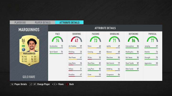 The centre-back defender must be tall, strong and react quickly to the current situation on the field - FUT 20: Best players in Ligue 1 Conforama - FUT 20: Best players in FUT - FIFA 20 Guide