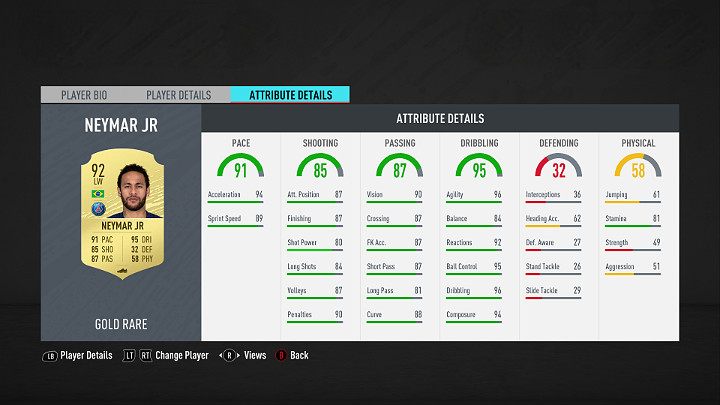 The winger can also be called a secondary striker - FUT 20: Best players in Ligue 1 Conforama - FUT 20: Best players in FUT - FIFA 20 Guide