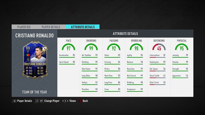 Cristiano Ronaldo may not have been in TOTYs starting line-up in FIFA 20, he did eventually appear in the Team of the Year thanks to the players votes - FUT 20: Team of the Year (TOTY) - FIFA 20 Ultimate Team - FUT 20: Team of the Week - FIFA 20 Guide