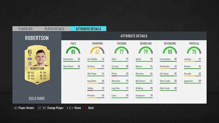 Defenders playing on the left side of the field must be fast so that they can effectively repel attacks performed on the sides of the field - FUT 20: Best players in the Premier League - FUT 20: Best players in FUT - FIFA 20 Guide