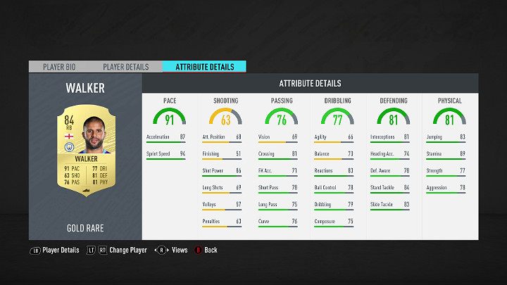 Defenders playing on the right side of the field must be fast so that they can effectively repel attacks performed on the sides of the field - FUT 20: Best players in the Premier League - FUT 20: Best players in FUT - FIFA 20 Guide