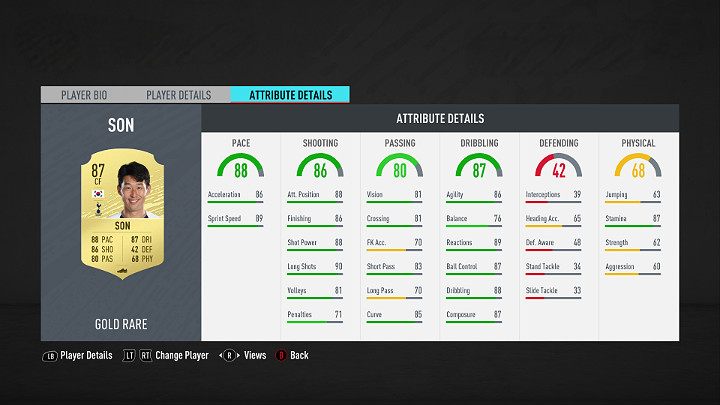 Strikers play closest to the opponents penalty area, and their main task is to score goals - FUT 20: Best players in the Premier League - FUT 20: Best players in FUT - FIFA 20 Guide