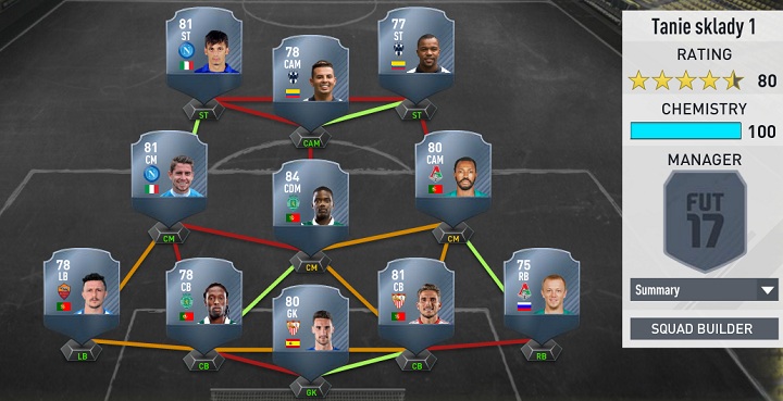 Rico - Semedo, Carrico, Rui, Yanbaev - Carvalho, Jorginho, Fernandes, Cardona - Pabon, Gabbiadini - Useful players and sample teams | FUT - FIFA Ultimate Team - FIFA 17 Game Guide
