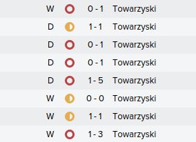 In itself, arranging a friendly match is very easy - How to arrange friendly matches? - Questions and Answers - Football Manager 2016 - Game Guide and Walkthrough