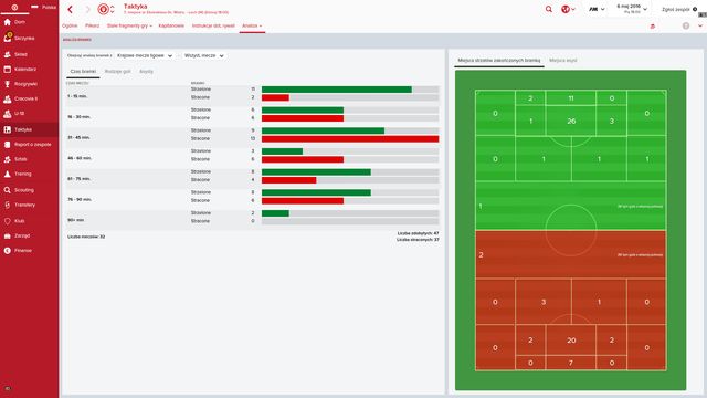 An in-depth analysis makes it easier to modify the tactic. - Analysis and reports - First steps in the club - Football Manager 2016 - Game Guide and Walkthrough