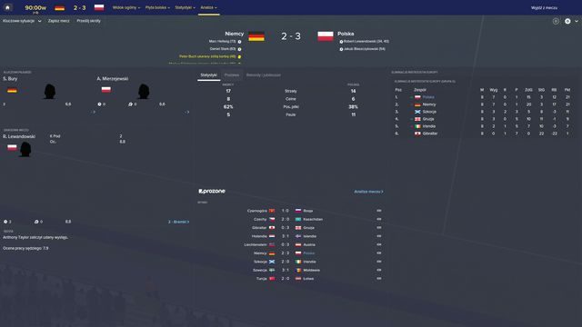 Appropriate motivation contributes to better results of your team. - Team talk - Match preparations - Football Manager 2016 - Game Guide and Walkthrough