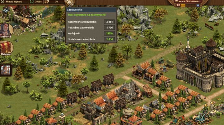 Always maintain the happiness level on 120%. - Happiness in Forge of Empires - Basics - Forge of Empires Game Guide