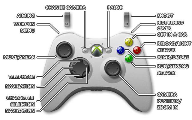 Como instalar o GTA 5 no Xbox 360 