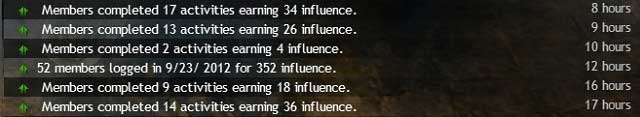 All collected influence is noted down - Influence - Guilds - Guild Wars 2 - Game Guide and Walkthrough