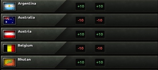 As you can notice, in the above screenshot, after you access the diplomacy panel, a list of nation is displayed and you can view your nations attitude towards the rest of the nations, and vice versa - Diplomatic actions - Diplomacy and research - Hearts of Iron IV Game Guide