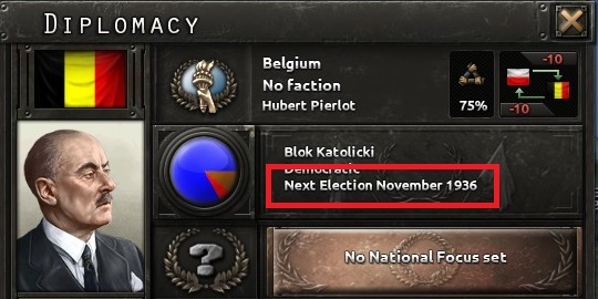 Before you start such an action, check out some important information - Diplomatic actions - Diplomacy and research - Hearts of Iron IV Game Guide