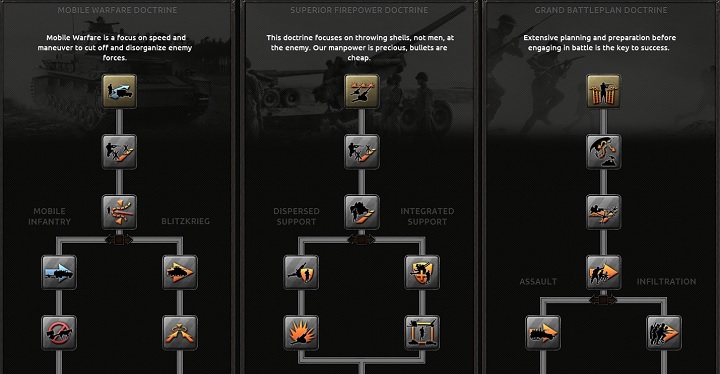 Depending on the tree, there are various variants available, and they exclude each other - Land | Doctrines - Doctrines - Hearts of Iron IV Game Guide