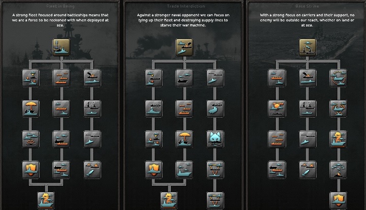 Just like in the case of the remaining doctrines, you can use one tree only, at a time - Naval | Doctrines - Doctrines - Hearts of Iron IV Game Guide