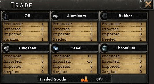 Trade panel most of all gives you important information about your resources and their turnover - Game interface - Basics - Hearts of Iron IV Game Guide