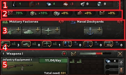 In case of this tab you can easily notice large number of various elements - Game interface - Basics - Hearts of Iron IV Game Guide