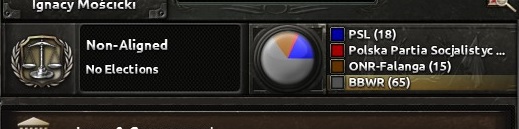 Note, that if youre playing in the Iron Man mode, you wont be able to reverse your choices - General information | Government - Government - Hearts of Iron IV Game Guide