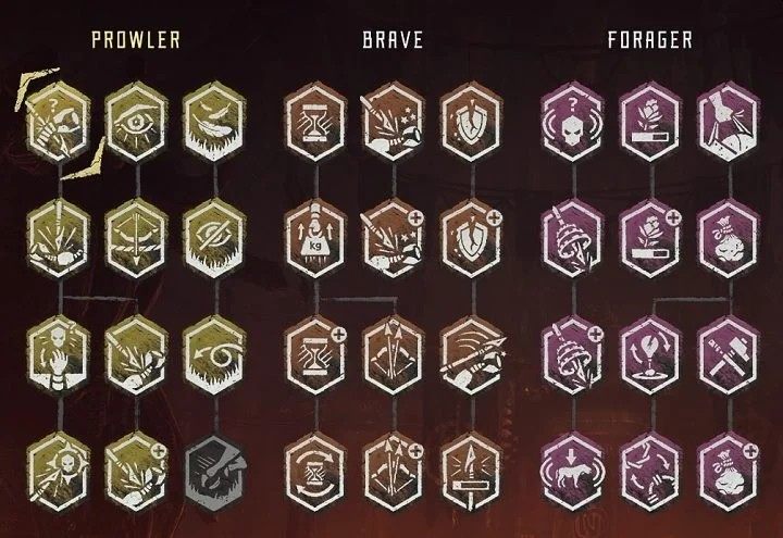 Description: Learned all available skills - Horizon Zero Dawn: Trophy Guide, achievements list - Appendix - Horizon Zero Dawn Guide, Walkthrough