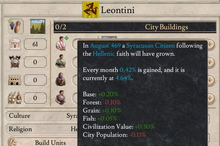 In each city there are always 4 categories of residents - Population and classes of residents in Imperator Rome - Basic tips - Imperator Rome Guide