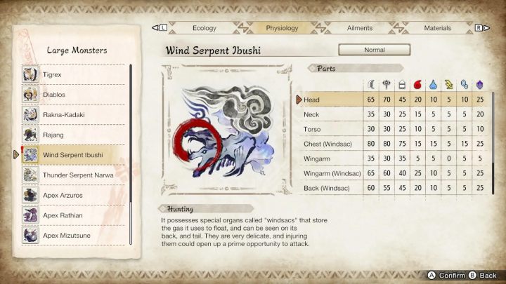 The above image lists all the parts of the monster's body and their susceptibility to particular weapon types and elements - Monster Hunter Rise: Wind Serpent Ibushi - how to defeat? - Difficulty grade 9/10 - Monster Hunter Rise Guide