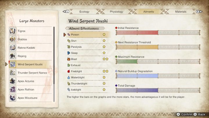 The Wind Serpent Ibushi is vulnerable to - Monster Hunter Rise: Wind Serpent Ibushi - how to defeat? - Difficulty grade 9/10 - Monster Hunter Rise Guide